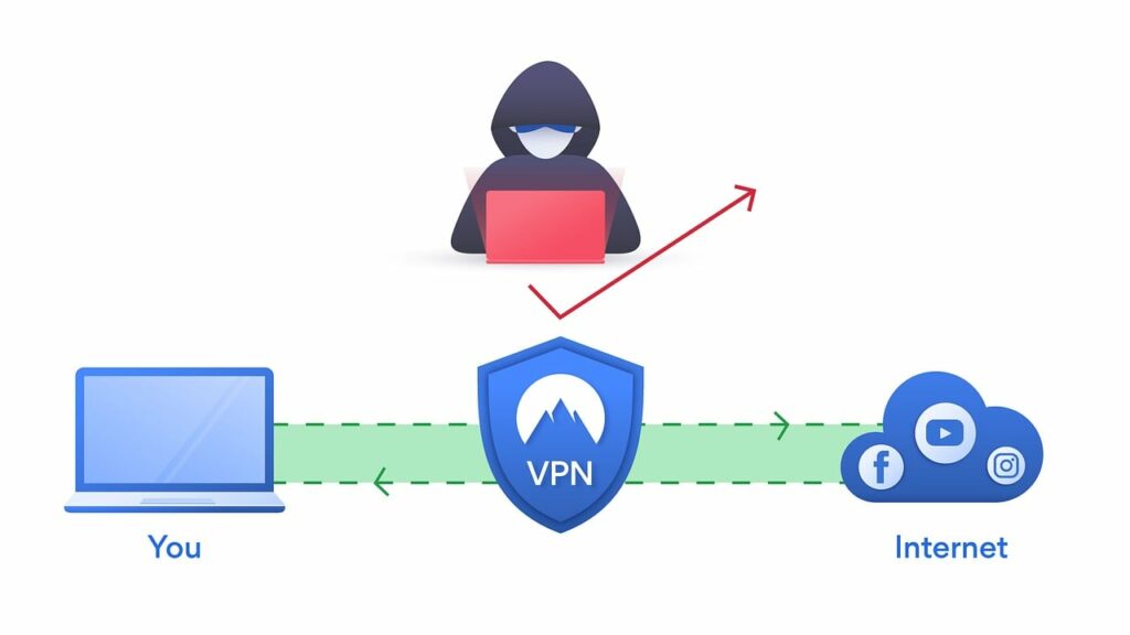 VPN-Funktionsweise